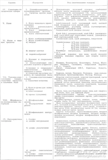 Товарний словник, х, хіміко-москательні товари (товари) Товарний словник, х, хіміко-москательні Товари