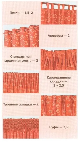 Тюль на вікна 5 типів матеріалу