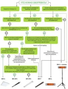 Установка інфрачервоного обігрівача підключення і принцип дії (підключення) Установка інфрачервоного обігрівача підключення і принцип дії