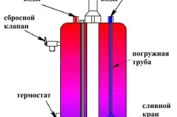 Установка газового водонагрівача правила