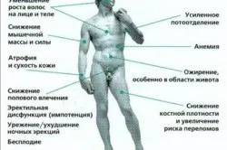 Рівень тестостерону низький симптоми, лікування (лікування) Рівень тестостерону низький симптоми, лікування