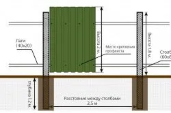 Встановити паркан на дачі