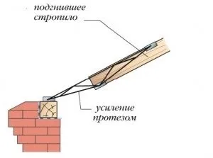 Посилення стропильних конструкцій, як зміцнити і посилити крокви (балку) Посилення стропильних конструкцій, як зміцнити і посилити крокви