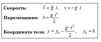 Прискорення вільного падіння, формули
