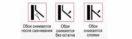 Умовні позначення на вони означають (що означають позначення на шпалерах) Умовні позначення на вони означають
