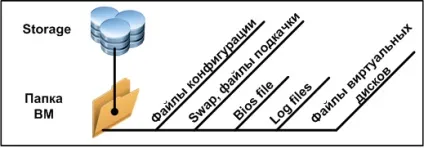 Установка і настройка віртуальної машини в гіпервізора esxi від vmware (гипервизор) Установка і настройка віртуальної машини в гіпервізора esxi від vmware