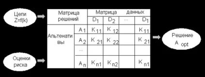 Управлінські рішення в процесі менеджменту - менеджмент