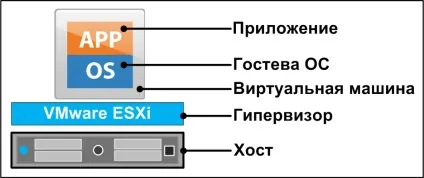 Установка і настройка віртуальної машини в гіпервізора esxi від vmware (віртуальної) Установка і настройка віртуальної машини в гіпервізора esxi від vmware