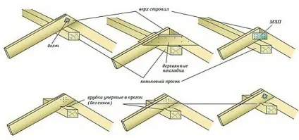 Посилення стропильних конструкцій, як зміцнити і посилити крокви (зміцнити) Посилення стропильних конструкцій, як зміцнити і посилити крокви