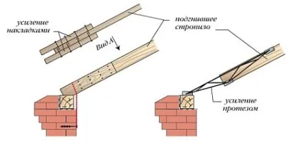 Посилення стропильних конструкцій, як зміцнити і посилити крокви (слід) Посилення стропильних конструкцій, як зміцнити і посилити крокви