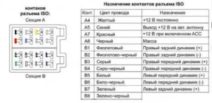 Установка магнітоли на лада пріора (магнітолу) Установка магнітоли на лада пріора