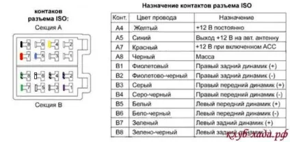 Установка магнітоли в Пріор