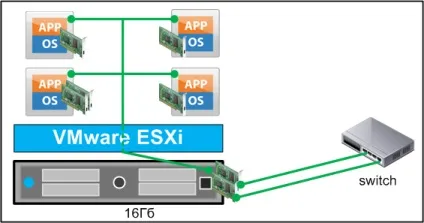 Установка і настройка віртуальної машини в гіпервізора esxi від vmware (гипервизор) Установка і настройка віртуальної машини в гіпервізора esxi від vmware