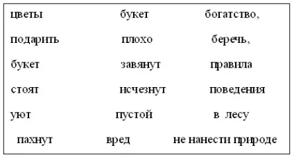 Урок навколишнього світу на тему - як природа заліковує рани (тему) Урок навколишнього світу на тему - як природа заліковує рани