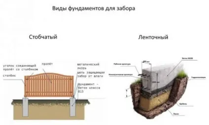 Встановити паркан на дачі