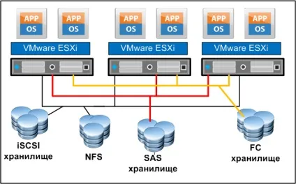 Установка і настройка віртуальної машини в гіпервізора esxi від vmware (гипервизор) Установка і настройка віртуальної машини в гіпервізора esxi від vmware