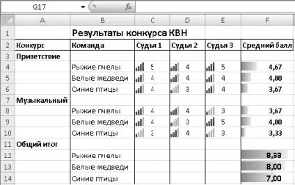 умовне покоління