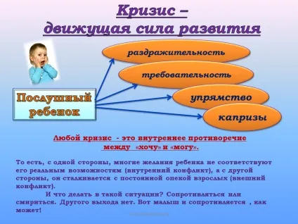 У дитини криза 3 років - як поводитися батькам (криза) У дитини криза 3 років - як поводитися батькам
