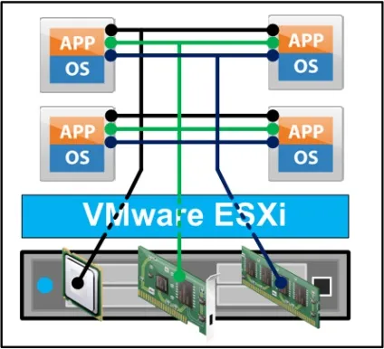 Установка і настройка віртуальної машини в гіпервізора esxi від vmware (vmware) Установка і настройка віртуальної машини в гіпервізора esxi від vmware