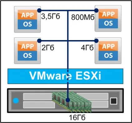 Установка і настройка віртуальної машини в гіпервізора esxi від vmware (vmware) Установка і настройка віртуальної машини в гіпервізора esxi від vmware