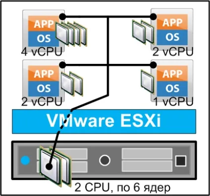 Установка і настройка віртуальної машини в гіпервізора esxi від vmware (настройка) Установка і настройка віртуальної машини в гіпервізора esxi від vmware