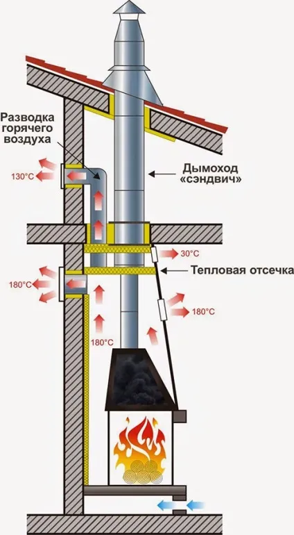 Встановлюємо чавунний камін в будинку самостійно пам'ятка користувачеві (чавунний) Встановлюємо чавунний камін в будинку самостійно пам'ятка користувачеві