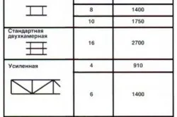Установка теплиці з полікарбонату збір, монтаж і пристрій на ділянці (полікарбонату) Установка теплиці з полікарбонату збір, монтаж і пристрій на ділянці