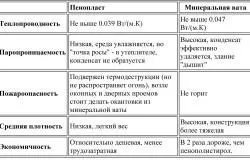 Утеплення фасаду своїми руками покрокова інструкція, поради (фото і відео) (фасаду) Утеплення фасаду своїми руками покрокова інструкція, поради (фото і відео)