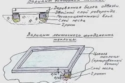 Установка теплиці з полікарбонату збір, монтаж і пристрій на ділянці (теплиці) Установка теплиці з полікарбонату збір, монтаж і пристрій на ділянці