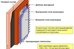 Утеплення фасаду своїми руками покрокова інструкція, поради (фото і відео) (фасад утеплення своїми руками схема) Утеплення фасаду своїми руками покрокова інструкція, поради (фото і відео)