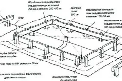 Установка теплиці монтаж каркаса і покриття (установка) Установка теплиці монтаж каркаса і покриття