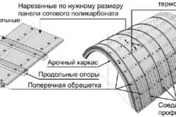 Установка теплиці з полікарбонату збір, монтаж і пристрій на ділянці (полікарбонату) Установка теплиці з полікарбонату збір, монтаж і пристрій на ділянці