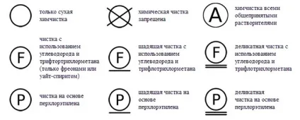 Догляд за штучним хутром (догляд) Догляд за штучним хутром