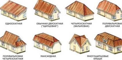 Пристрій даху дерев'яного будинку як розрахувати будова покрівлі, який матеріал для покриття (будова) Пристрій даху дерев'яного будинку як розрахувати будова покрівлі, який матеріал для покриття