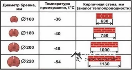 Утеплення дерев'яного будинку зсередини і зовні (дерев'яного) Утеплення дерев'яного будинку зсередини і зовні