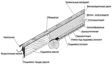 Пристрій даху дерев'яного будинку як розрахувати будова покрівлі, який матеріал для покриття (дерев'яного) Пристрій даху дерев'яного будинку як розрахувати будова покрівлі, який матеріал для покриття