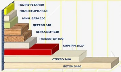 Утеплювач для дому, як його вибрати рекомендації (вибрати) Утеплювач для дому, як його вибрати рекомендації