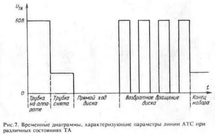 Пристрій телефонного апарату