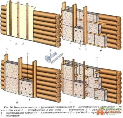 Утеплення дерев'яного будинку зовні і зсередини (утеплення) Утеплення дерев'яного будинку зовні і зсередини