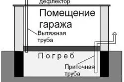 Вентиляція в підвалі гаража монтаж природною і примусової вентиляції (підвалі) Вентиляція в підвалі гаража монтаж природною і примусової вентиляції