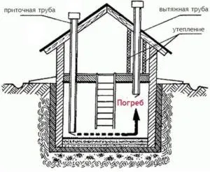 Вентиляція в гаражі з підвалом і погребом схеми монтажу (гаражі) Вентиляція в гаражі з підвалом і погребом схеми монтажу
