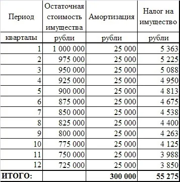 У чому секрети лізингу чим він відрізняється від звичайного кредитування (фінанси) У чому секрети лізингу чим він відрізняється від звичайного кредитування