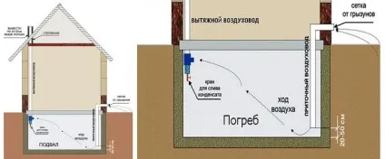 Вентиляція льоху в гаражі робимо своїми руками, sdelai garazh (льох у гаражі) Вентиляція льоху в гаражі робимо своїми руками, sdelai garazh