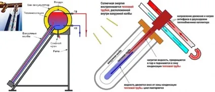 Вакуумний сонячний колектор