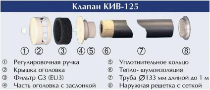 Вентиляція на дачі своїми руками - корисні поради з фото і відео (вентиляція дачі своїми) Вентиляція на дачі своїми руками - корисні поради з фото і відео