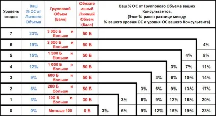 Ваш дохід