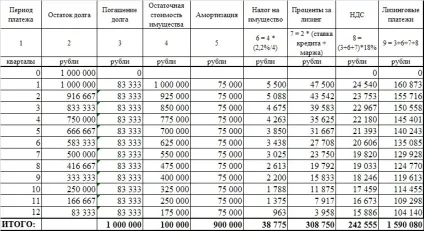 У чому секрети лізингу чим він відрізняється від звичайного кредитування (лізингу) У чому секрети лізингу чим він відрізняється від звичайного кредитування