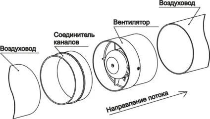 Вентиляція в погребі в гаражі (погребі) Вентиляція в погребі в гаражі