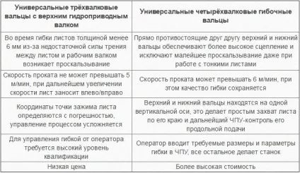 Вальці для листового металу своїми руками креслення, відео (металу) Вальці для листового металу своїми руками креслення, відео