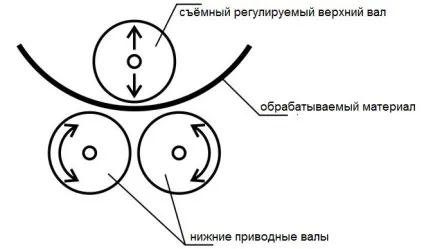 Вальці для листового металу своїми руками креслення, відео (валец листовий метал вальцовка вальцевание своїми руками) Вальці для листового металу своїми руками креслення, відео